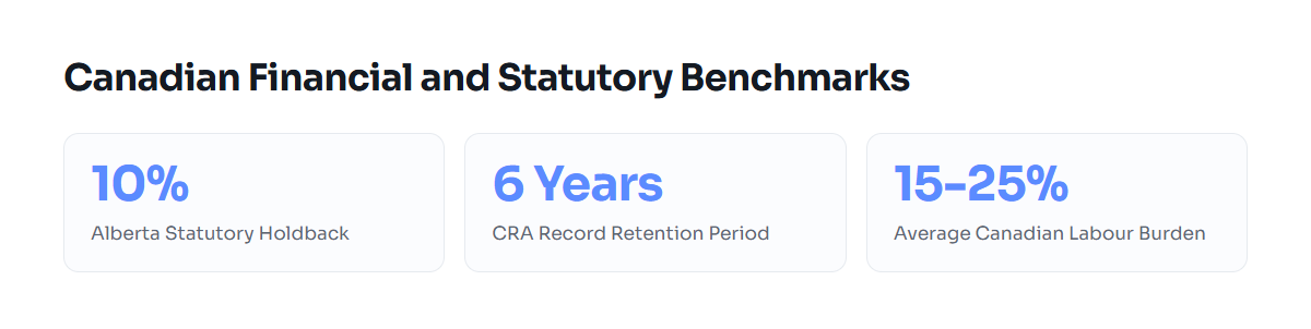 Statutory benchmarks for Canadian contractor billing