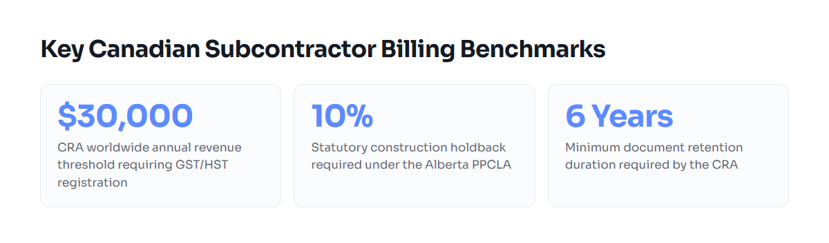 Key numbers for Canadian contractor billing compliance